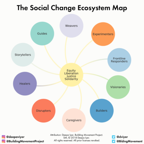 social change map